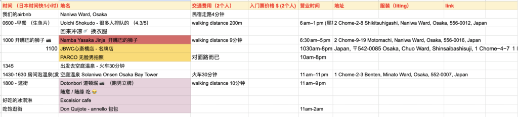 itinerary